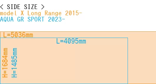 #model X Long Range 2015- + AQUA GR SPORT 2023-